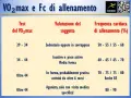 Tabella che illustra il VO2 max cos'è e come si relaziona alla frequenza cardiaca di allenamento per diverse valutazioni del soggetto.