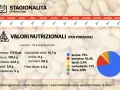 Lupini: legumi con più proteine (24,6g/porzione), stagionalità e valori nutrizionali.