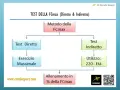 Diagramma del test della FCmax, diretto e indiretto, per l'allenamento.