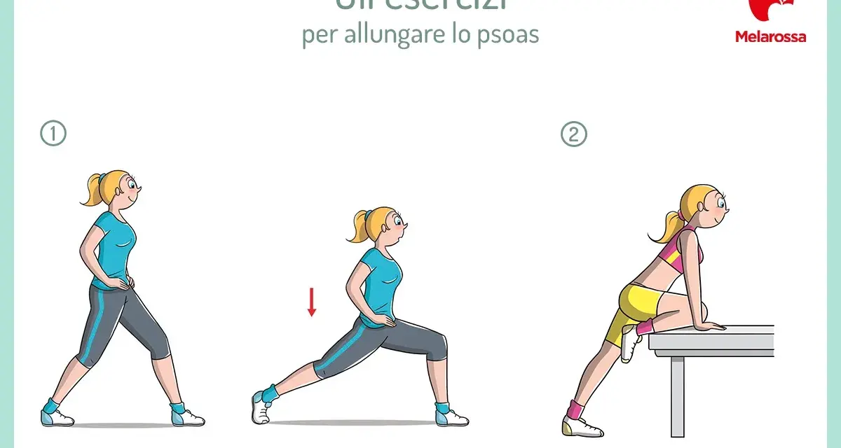 Illustrazione di esercizi per l'allungamento dello psoas: una donna esegue tre posizioni di stretching.