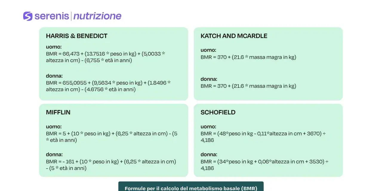 Formule per calcolare il metabolismo basale (calorie a riposo) secondo Harris & Benedict, Mifflin, Katch & McArdle e Schofield.