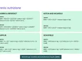 Formule per calcolare il metabolismo basale (BMR) e capire la differenza tra BMR e fabbisogno calorico.