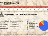 Lupini: legumi con più proteine (24,6g/porzione), stagionalità e valori nutrizionali.