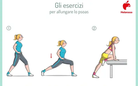 Illustrazione di esercizi per l'allungamento dello psoas: una donna esegue tre posizioni di stretching.