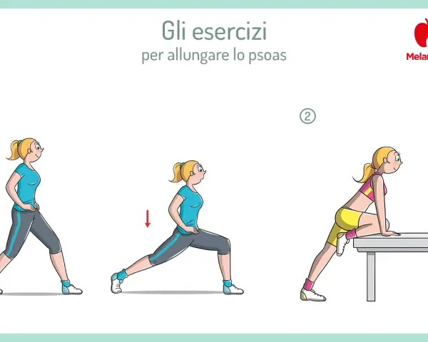 Illustrazione di esercizi per l'allungamento dello psoas: una donna esegue tre posizioni di stretching.