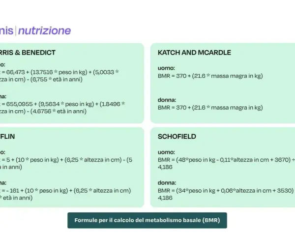 Formule per calcolare il metabolismo basale (calorie a riposo) secondo Harris & Benedict, Mifflin, Katch & McArdle e Schofield.