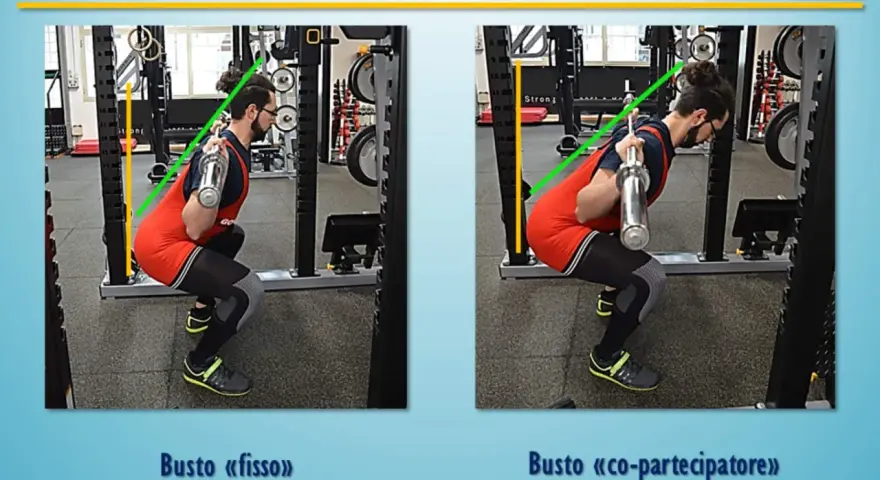 Uomo esegue un mezzo squat con bilanciere. Due posizioni del busto a confronto: una più eretta (30-35°) e una più inclinata (fino a 45°).