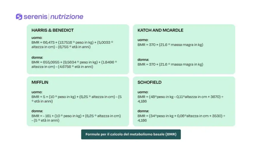 Formule per calcolare il metabolismo basale (BMR) e capire la differenza tra BMR e fabbisogno calorico.