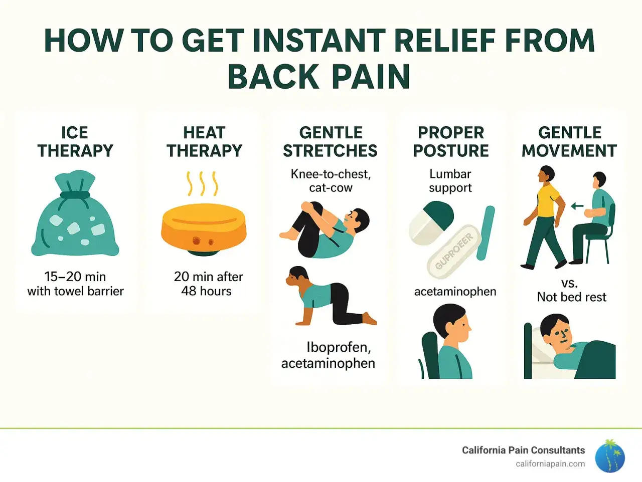 Guida per la schiena bloccata: cosa prendere e fare. Rimedi come terapia del freddo, calore, stretching, postura corretta e movimento gentile.