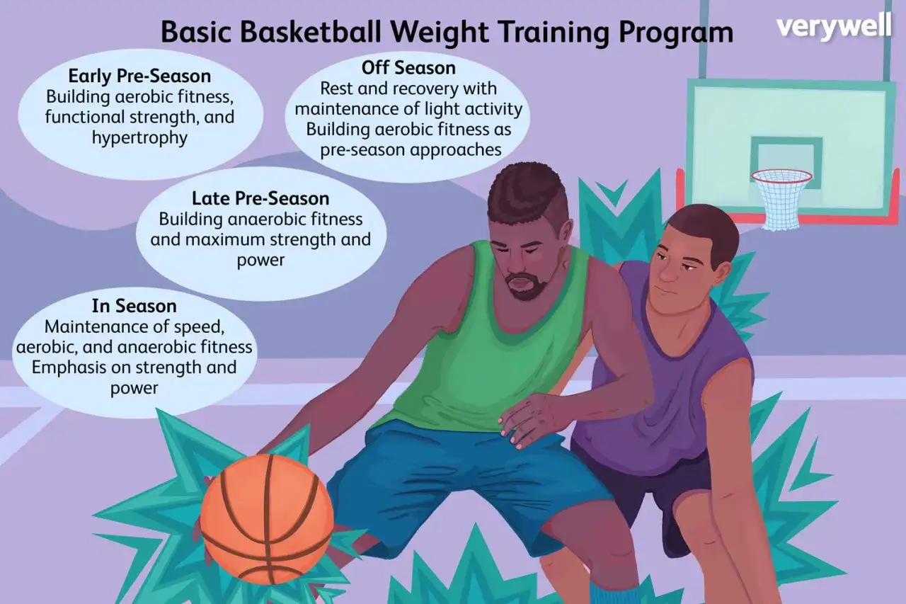 Giocatori di basket in allenamento, con indicazioni sulla preparazione fisica stagionale: pre-stagione, off-season e in stagione.