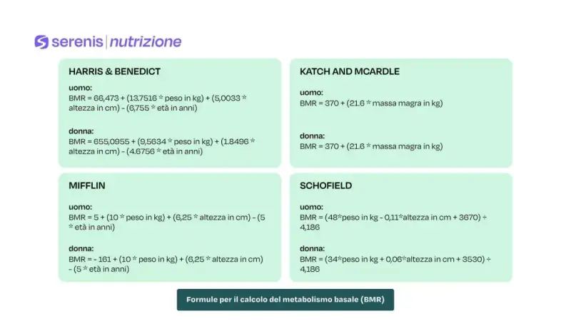 Formule per calcolare il metabolismo basale (BMR) e capire la differenza tra BMR e fabbisogno calorico.